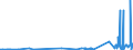 KN 02022030 /Exporte /Einheit = Preise (Euro/Tonne) /Partnerland: Ungarn /Meldeland: Eur27_2020 /02022030:Vorderviertel von Rindern, Zusammen Oder Getrennt, mit Knochen, Gefroren