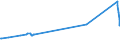 KN 02022030 /Exporte /Einheit = Preise (Euro/Tonne) /Partnerland: Albanien /Meldeland: Eur27_2020 /02022030:Vorderviertel von Rindern, Zusammen Oder Getrennt, mit Knochen, Gefroren