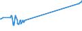 KN 02022030 /Exporte /Einheit = Preise (Euro/Tonne) /Partnerland: Kasachstan /Meldeland: Eur15 /02022030:Vorderviertel von Rindern, Zusammen Oder Getrennt, mit Knochen, Gefroren