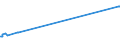 KN 02022030 /Exporte /Einheit = Preise (Euro/Tonne) /Partnerland: Usbekistan /Meldeland: Eur15 /02022030:Vorderviertel von Rindern, Zusammen Oder Getrennt, mit Knochen, Gefroren