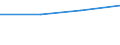 KN 02022030 /Exporte /Einheit = Preise (Euro/Tonne) /Partnerland: Tadschikistan /Meldeland: Eur27 /02022030:Vorderviertel von Rindern, Zusammen Oder Getrennt, mit Knochen, Gefroren