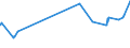 KN 02022030 /Exporte /Einheit = Preise (Euro/Tonne) /Partnerland: Bosn.-herzegowina /Meldeland: Eur27_2020 /02022030:Vorderviertel von Rindern, Zusammen Oder Getrennt, mit Knochen, Gefroren