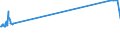 KN 02022030 /Exporte /Einheit = Preise (Euro/Tonne) /Partnerland: Marokko /Meldeland: Europäische Union /02022030:Vorderviertel von Rindern, Zusammen Oder Getrennt, mit Knochen, Gefroren