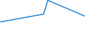 KN 02022030 /Exporte /Einheit = Preise (Euro/Tonne) /Partnerland: Libyen /Meldeland: Eur27_2020 /02022030:Vorderviertel von Rindern, Zusammen Oder Getrennt, mit Knochen, Gefroren