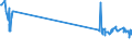 KN 02022030 /Exporte /Einheit = Preise (Euro/Tonne) /Partnerland: Sierra Leone /Meldeland: Eur27_2020 /02022030:Vorderviertel von Rindern, Zusammen Oder Getrennt, mit Knochen, Gefroren