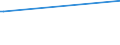 KN 02022030 /Exporte /Einheit = Preise (Euro/Tonne) /Partnerland: Togo /Meldeland: Europäische Union /02022030:Vorderviertel von Rindern, Zusammen Oder Getrennt, mit Knochen, Gefroren