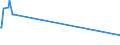 KN 02022030 /Exporte /Einheit = Preise (Euro/Tonne) /Partnerland: Nigeria /Meldeland: Europäische Union /02022030:Vorderviertel von Rindern, Zusammen Oder Getrennt, mit Knochen, Gefroren