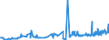 KN 02022050 /Exporte /Einheit = Preise (Euro/Tonne) /Partnerland: Ver.koenigreich /Meldeland: Eur27_2020 /02022050:Hinterviertel von Rindern, Zusammen Oder Getrennt, mit Knochen, Gefroren