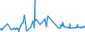 KN 02022050 /Exporte /Einheit = Preise (Euro/Tonne) /Partnerland: Daenemark /Meldeland: Eur27_2020 /02022050:Hinterviertel von Rindern, Zusammen Oder Getrennt, mit Knochen, Gefroren