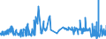 KN 02022050 /Exporte /Einheit = Preise (Euro/Tonne) /Partnerland: Portugal /Meldeland: Eur27_2020 /02022050:Hinterviertel von Rindern, Zusammen Oder Getrennt, mit Knochen, Gefroren