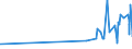 KN 02022050 /Exporte /Einheit = Preise (Euro/Tonne) /Partnerland: Island /Meldeland: Eur27_2020 /02022050:Hinterviertel von Rindern, Zusammen Oder Getrennt, mit Knochen, Gefroren