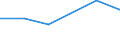 KN 02022050 /Exporte /Einheit = Preise (Euro/Tonne) /Partnerland: Schweiz /Meldeland: Eur27 /02022050:Hinterviertel von Rindern, Zusammen Oder Getrennt, mit Knochen, Gefroren