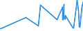 KN 02022050 /Exporte /Einheit = Preise (Euro/Tonne) /Partnerland: Schweiz /Meldeland: Eur27_2020 /02022050:Hinterviertel von Rindern, Zusammen Oder Getrennt, mit Knochen, Gefroren