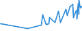 KN 02022050 /Exporte /Einheit = Preise (Euro/Tonne) /Partnerland: Andorra /Meldeland: Eur27_2020 /02022050:Hinterviertel von Rindern, Zusammen Oder Getrennt, mit Knochen, Gefroren