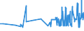 KN 02022050 /Exporte /Einheit = Preise (Euro/Tonne) /Partnerland: Malta /Meldeland: Eur27_2020 /02022050:Hinterviertel von Rindern, Zusammen Oder Getrennt, mit Knochen, Gefroren