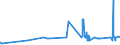 KN 02022050 /Exporte /Einheit = Preise (Euro/Tonne) /Partnerland: Estland /Meldeland: Eur27_2020 /02022050:Hinterviertel von Rindern, Zusammen Oder Getrennt, mit Knochen, Gefroren