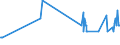 KN 02022050 /Exporte /Einheit = Preise (Euro/Tonne) /Partnerland: Litauen /Meldeland: Eur27_2020 /02022050:Hinterviertel von Rindern, Zusammen Oder Getrennt, mit Knochen, Gefroren