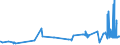 KN 02022050 /Exporte /Einheit = Preise (Euro/Tonne) /Partnerland: Ungarn /Meldeland: Eur27_2020 /02022050:Hinterviertel von Rindern, Zusammen Oder Getrennt, mit Knochen, Gefroren