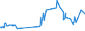 KN 02022050 /Exporte /Einheit = Preise (Euro/Tonne) /Partnerland: Russland /Meldeland: Eur15 /02022050:Hinterviertel von Rindern, Zusammen Oder Getrennt, mit Knochen, Gefroren