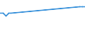 KN 02022050 /Exporte /Einheit = Preise (Euro/Tonne) /Partnerland: Turkmenistan /Meldeland: Eur15 /02022050:Hinterviertel von Rindern, Zusammen Oder Getrennt, mit Knochen, Gefroren