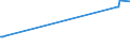 KN 02022050 /Exporte /Einheit = Preise (Euro/Tonne) /Partnerland: Usbekistan /Meldeland: Eur15 /02022050:Hinterviertel von Rindern, Zusammen Oder Getrennt, mit Knochen, Gefroren