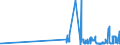 KN 02022050 /Exporte /Einheit = Preise (Euro/Tonne) /Partnerland: Kroatien /Meldeland: Eur27_2020 /02022050:Hinterviertel von Rindern, Zusammen Oder Getrennt, mit Knochen, Gefroren