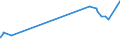 KN 02022050 /Exporte /Einheit = Preise (Euro/Tonne) /Partnerland: Bosn.-herzegowina /Meldeland: Eur27_2020 /02022050:Hinterviertel von Rindern, Zusammen Oder Getrennt, mit Knochen, Gefroren