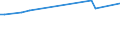 KN 02022050 /Exporte /Einheit = Preise (Euro/Tonne) /Partnerland: Serb.-mont. /Meldeland: Eur15 /02022050:Hinterviertel von Rindern, Zusammen Oder Getrennt, mit Knochen, Gefroren