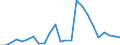 KN 02022050 /Exporte /Einheit = Preise (Euro/Tonne) /Partnerland: Marokko /Meldeland: Eur15 /02022050:Hinterviertel von Rindern, Zusammen Oder Getrennt, mit Knochen, Gefroren