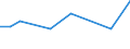 KN 02022050 /Exporte /Einheit = Preise (Euro/Tonne) /Partnerland: Niger /Meldeland: Eur27_2020 /02022050:Hinterviertel von Rindern, Zusammen Oder Getrennt, mit Knochen, Gefroren