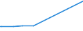 KN 02022050 /Exporte /Einheit = Preise (Euro/Tonne) /Partnerland: Togo /Meldeland: Eur27_2020 /02022050:Hinterviertel von Rindern, Zusammen Oder Getrennt, mit Knochen, Gefroren