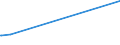 KN 02022050 /Exporte /Einheit = Preise (Euro/Tonne) /Partnerland: Nigeria /Meldeland: Europäische Union /02022050:Hinterviertel von Rindern, Zusammen Oder Getrennt, mit Knochen, Gefroren