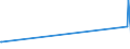 KN 02022050 /Exporte /Einheit = Preise (Euro/Tonne) /Partnerland: Aequat.guin. /Meldeland: Europäische Union /02022050:Hinterviertel von Rindern, Zusammen Oder Getrennt, mit Knochen, Gefroren