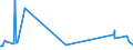 KN 02022050 /Exporte /Einheit = Preise (Euro/Tonne) /Partnerland: Gabun /Meldeland: Europäische Union /02022050:Hinterviertel von Rindern, Zusammen Oder Getrennt, mit Knochen, Gefroren