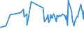 CN 02022090 /Exports /Unit = Prices (Euro/ton) /Partner: Guinea Biss. /Reporter: Eur27_2020 /02022090:Frozen Bovine Cuts, With Bone in (Excl. Carcases and Half-carcases, `compensated` Quarters, Forequarters and Hindquarters)