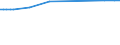 KN 02023050 /Exporte /Einheit = Preise (Euro/Tonne) /Partnerland: Sudan /Meldeland: Europäische Union /02023050:Crops, Chucks and Blades und Briskets, von Rindern, Ohne Knochen, Gefroren