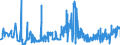 CN 02031190 /Exports /Unit = Prices (Euro/ton) /Partner: Austria /Reporter: Eur27_2020 /02031190:Fresh or Chilled Non-domestic Swine Carcases and Half-carcases