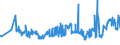 CN 02031190 /Exports /Unit = Prices (Euro/ton) /Partner: Slovenia /Reporter: Eur27_2020 /02031190:Fresh or Chilled Non-domestic Swine Carcases and Half-carcases