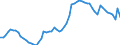 KN 02031211 /Exporte /Einheit = Preise (Euro/Tonne) /Partnerland: Ver.koenigreich(Ohne Nordirland) /Meldeland: Eur27_2020 /02031211:Schinken und Teile Davon, mit Knochen, von Hausschweinen, Frisch Oder Gekühlt