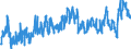 KN 02031211 /Exporte /Einheit = Preise (Euro/Tonne) /Partnerland: Belgien /Meldeland: Eur27_2020 /02031211:Schinken und Teile Davon, mit Knochen, von Hausschweinen, Frisch Oder Gekühlt