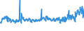 KN 02031211 /Exporte /Einheit = Preise (Euro/Tonne) /Partnerland: Estland /Meldeland: Eur27_2020 /02031211:Schinken und Teile Davon, mit Knochen, von Hausschweinen, Frisch Oder Gekühlt