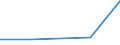 KN 02031211 /Exporte /Einheit = Preise (Euro/Tonne) /Partnerland: Sowjetunion /Meldeland: Eur27 /02031211:Schinken und Teile Davon, mit Knochen, von Hausschweinen, Frisch Oder Gekühlt