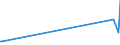 KN 02031211 /Exporte /Einheit = Preise (Euro/Tonne) /Partnerland: Armenien /Meldeland: Eur27_2020 /02031211:Schinken und Teile Davon, mit Knochen, von Hausschweinen, Frisch Oder Gekühlt