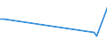 KN 02031211 /Exporte /Einheit = Preise (Euro/Tonne) /Partnerland: Aegypten /Meldeland: Eur27_2020 /02031211:Schinken und Teile Davon, mit Knochen, von Hausschweinen, Frisch Oder Gekühlt