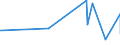 KN 02031211 /Exporte /Einheit = Preise (Euro/Tonne) /Partnerland: Kamerun /Meldeland: Eur27_2020 /02031211:Schinken und Teile Davon, mit Knochen, von Hausschweinen, Frisch Oder Gekühlt