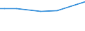 KN 02031211 /Exporte /Einheit = Preise (Euro/Tonne) /Partnerland: Ruanda /Meldeland: Eur27_2020 /02031211:Schinken und Teile Davon, mit Knochen, von Hausschweinen, Frisch Oder Gekühlt