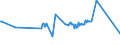 CN 02031219 /Exports /Unit = Prices (Euro/ton) /Partner: Angola /Reporter: Eur27_2020 /02031219:Fresh or Chilled With Bone in, Domestic Swine Shoulders and Cuts Thereof