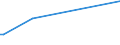 CN 02031219 /Exports /Unit = Prices (Euro/ton) /Partner: Nicaragua /Reporter: Eur27_2020 /02031219:Fresh or Chilled With Bone in, Domestic Swine Shoulders and Cuts Thereof