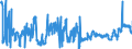 KN 02031290 /Exporte /Einheit = Preise (Euro/Tonne) /Partnerland: Deutschland /Meldeland: Eur27_2020 /02031290:Schinken Oder Schultern und Teile Davon, mit Knochen, von Schweinen, Frisch Oder Gekühlt (Ausg. von Hausschweinen)