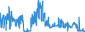 KN 02031290 /Exporte /Einheit = Preise (Euro/Tonne) /Partnerland: Belgien /Meldeland: Eur27_2020 /02031290:Schinken Oder Schultern und Teile Davon, mit Knochen, von Schweinen, Frisch Oder Gekühlt (Ausg. von Hausschweinen)